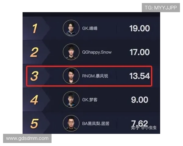 王者荣耀耐力排行榜揭晓RNG战队排名第八引发热议